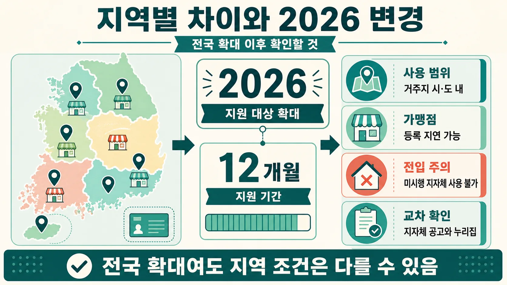 지역별 차이와 2026 변경