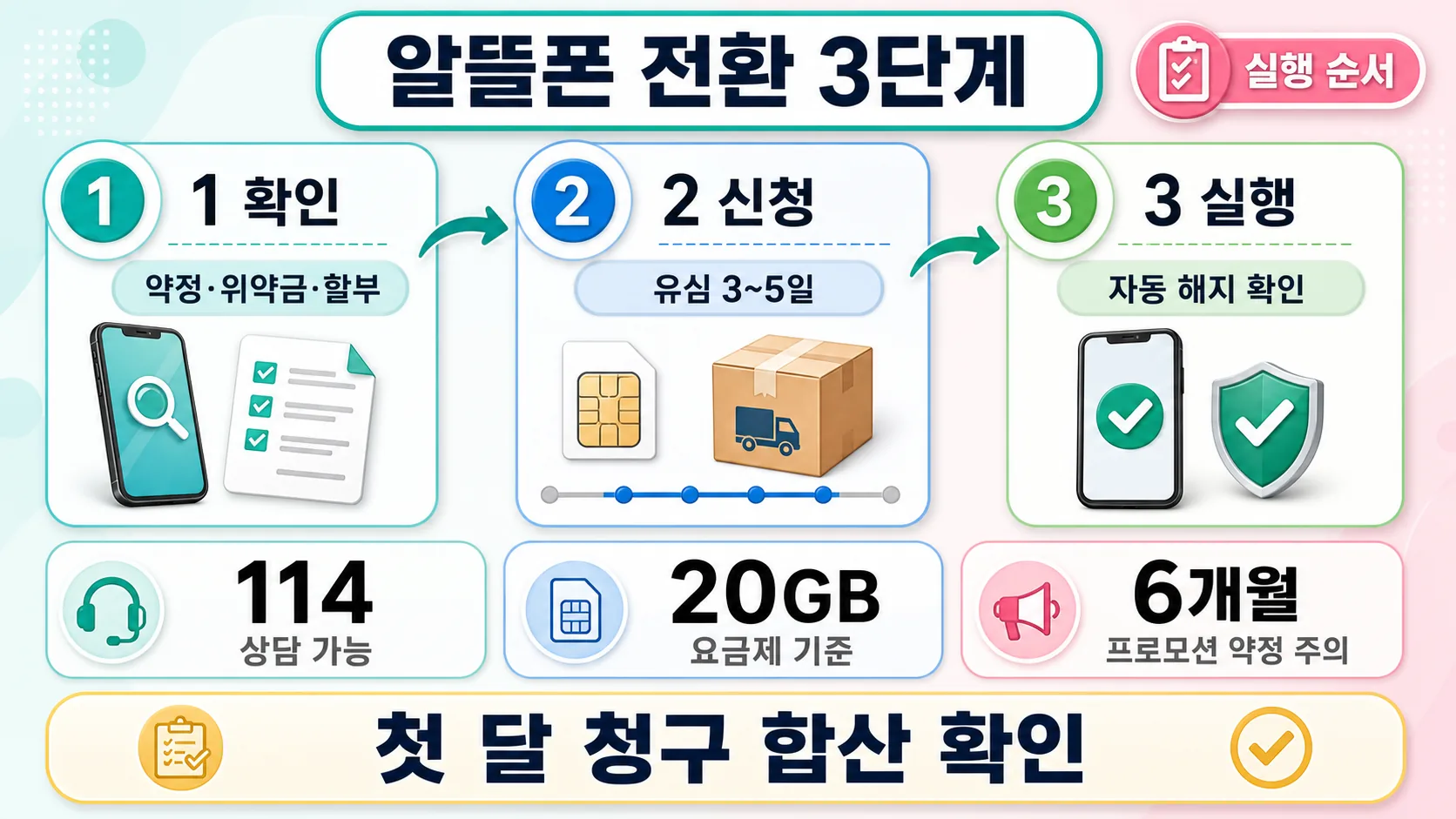 전환 3단계 절차