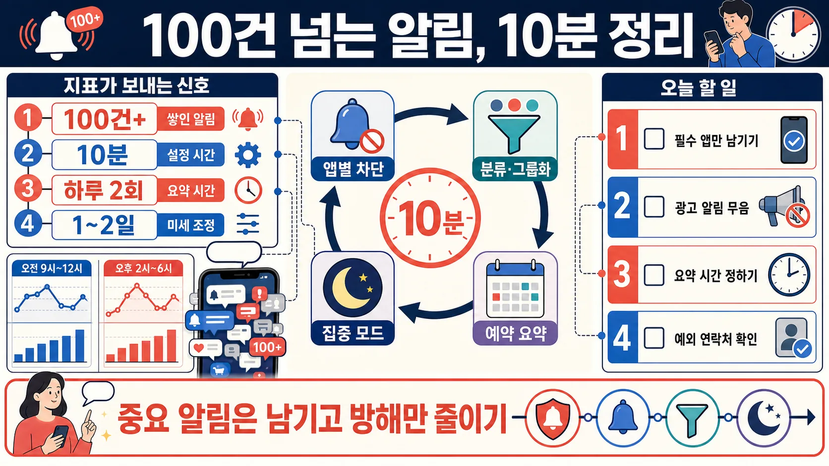 한눈에 보기