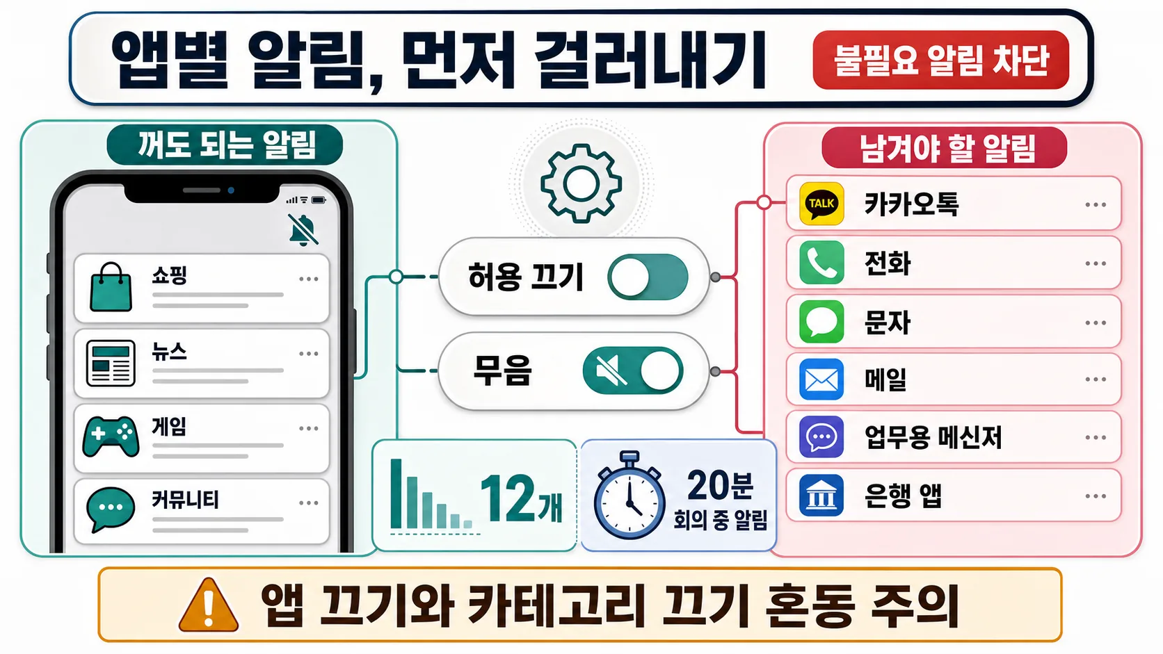 앱별 알림 정리