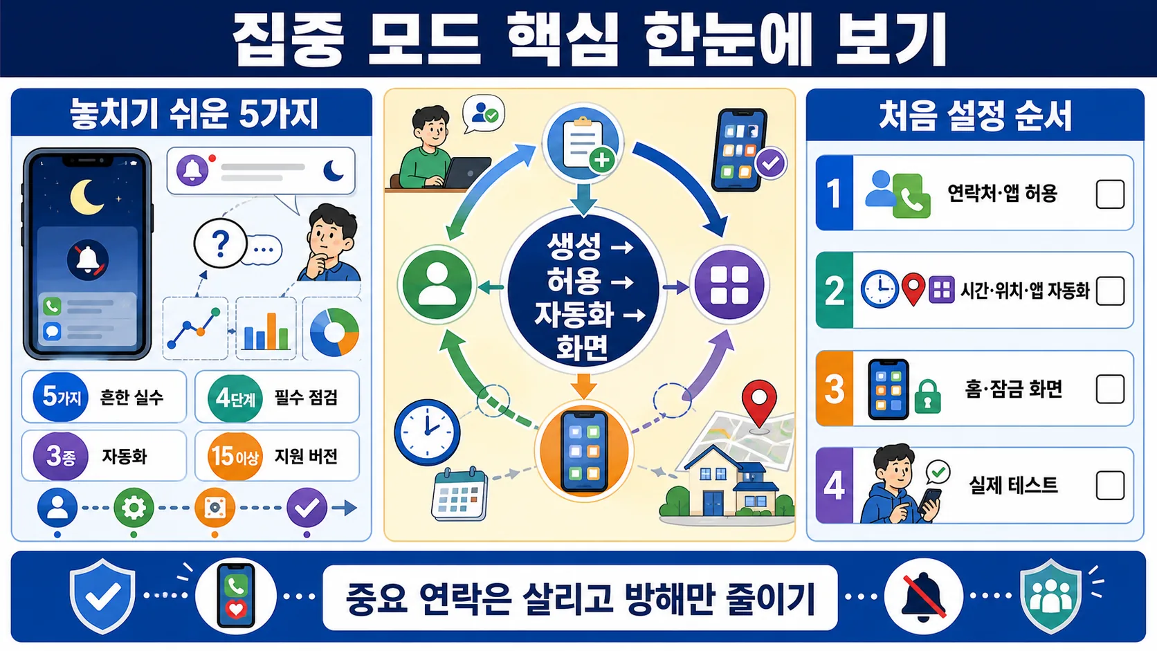 한눈에 보기