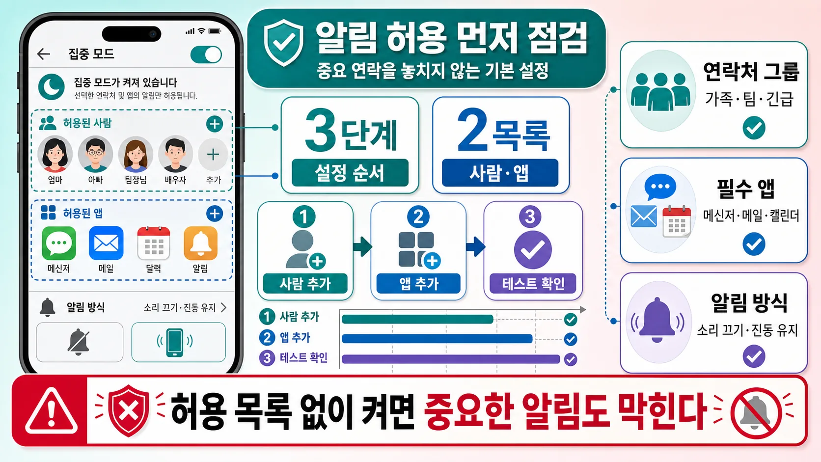 알림 허용 설정 체크