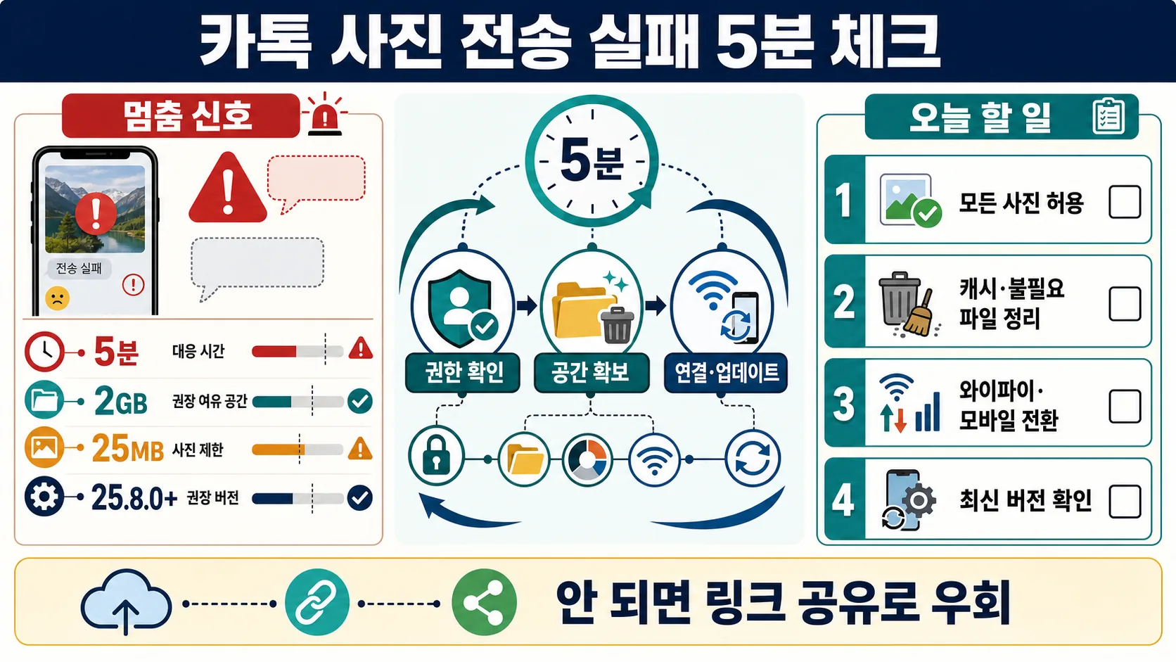 한눈에 보기