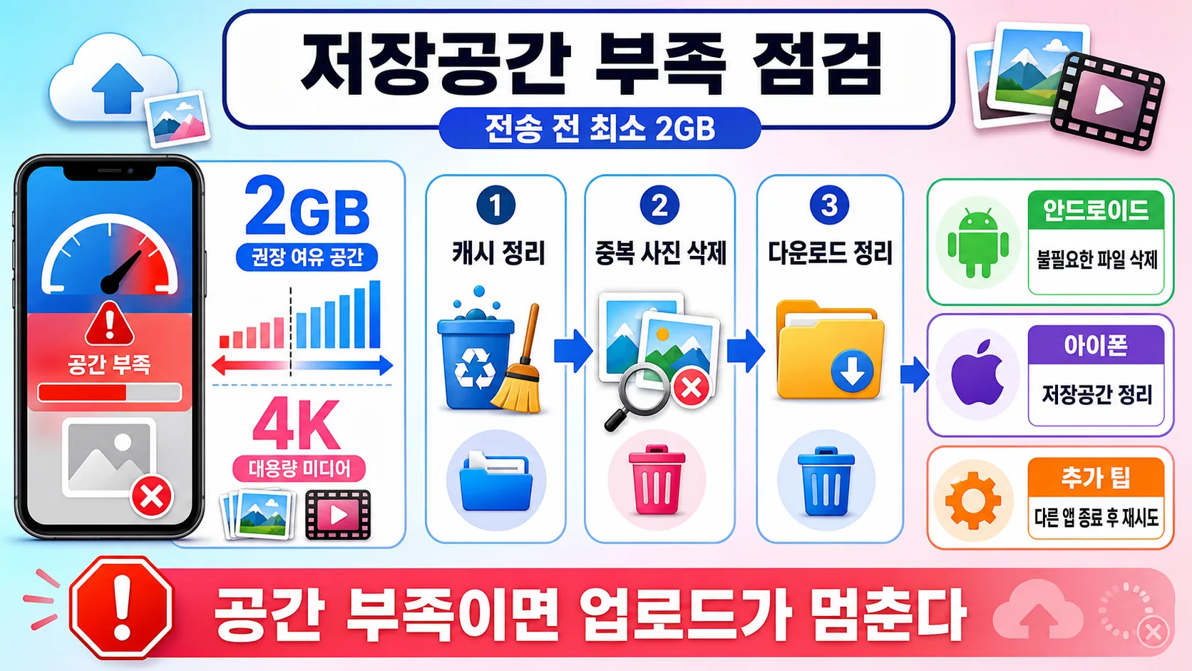 저장공간 확보