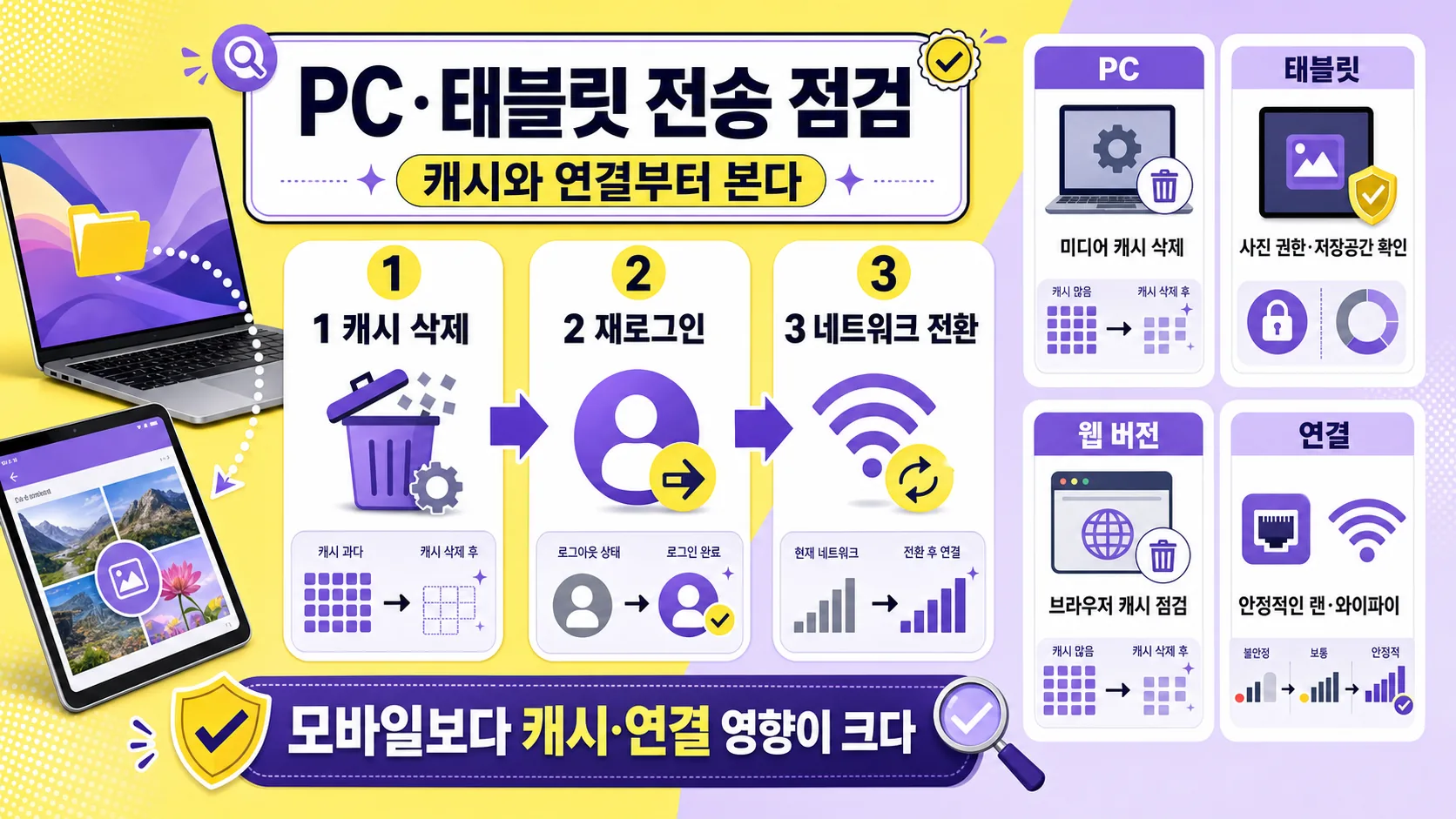 PC·태블릿 전송 점검