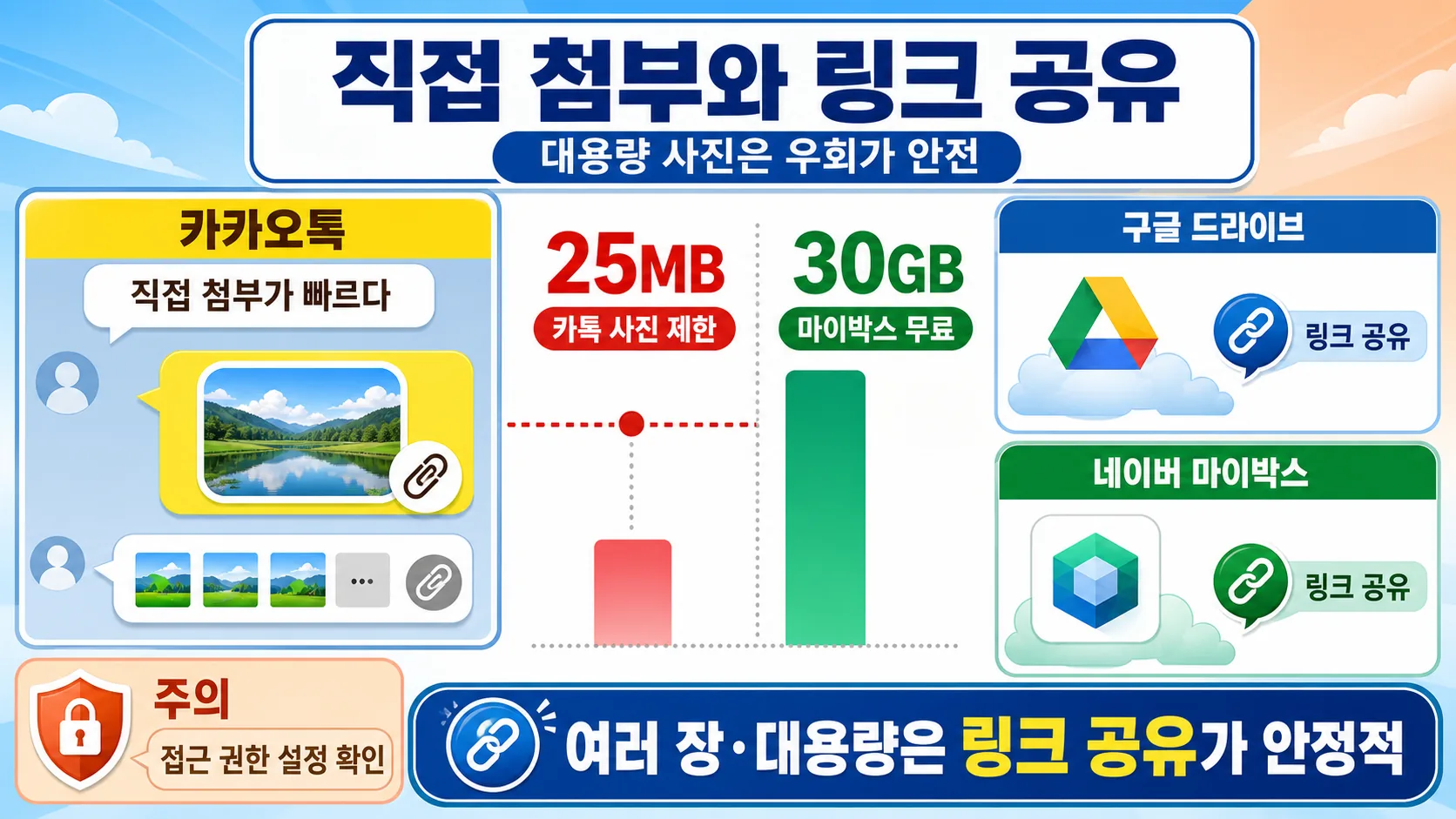 대체 방법 비교