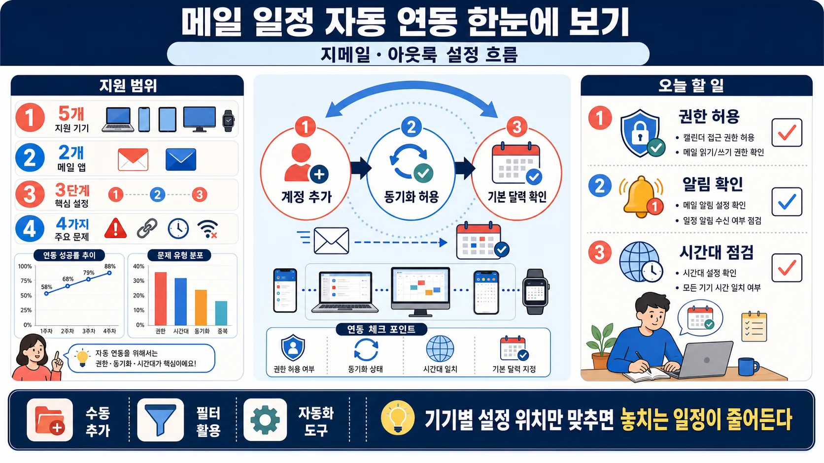 한눈에 보기