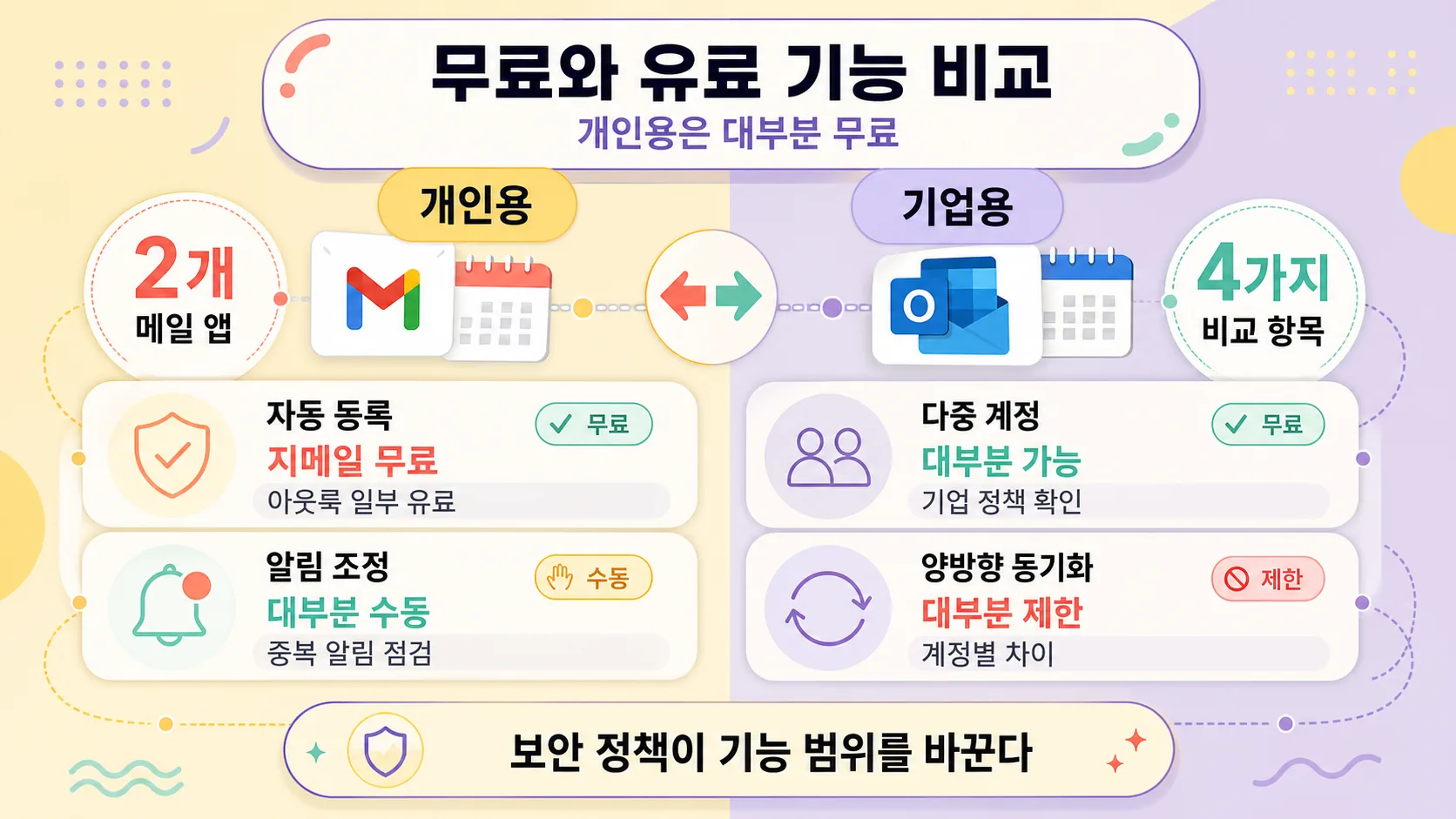 무료와 유료 기능 비교