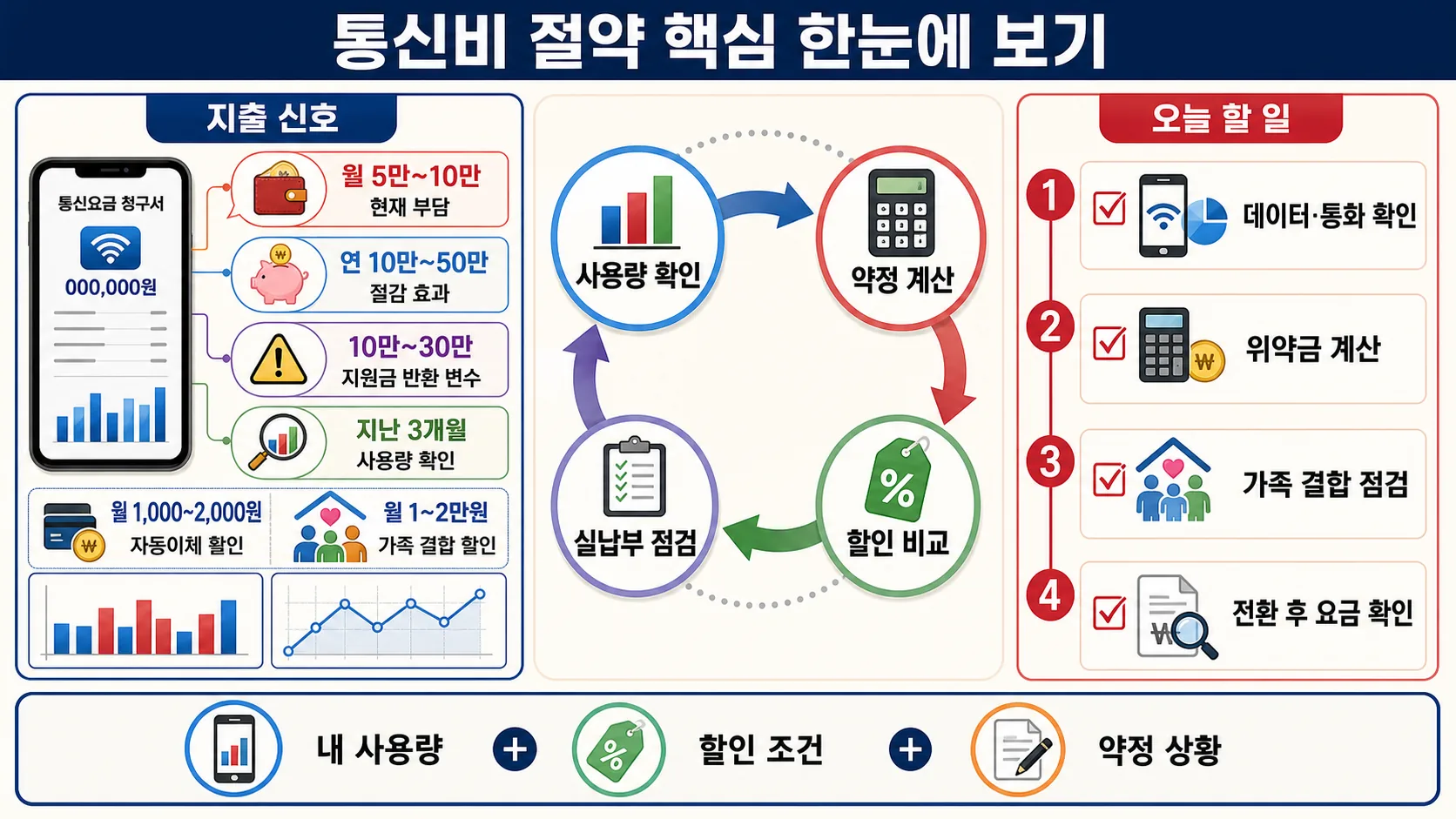 한눈에 보기
