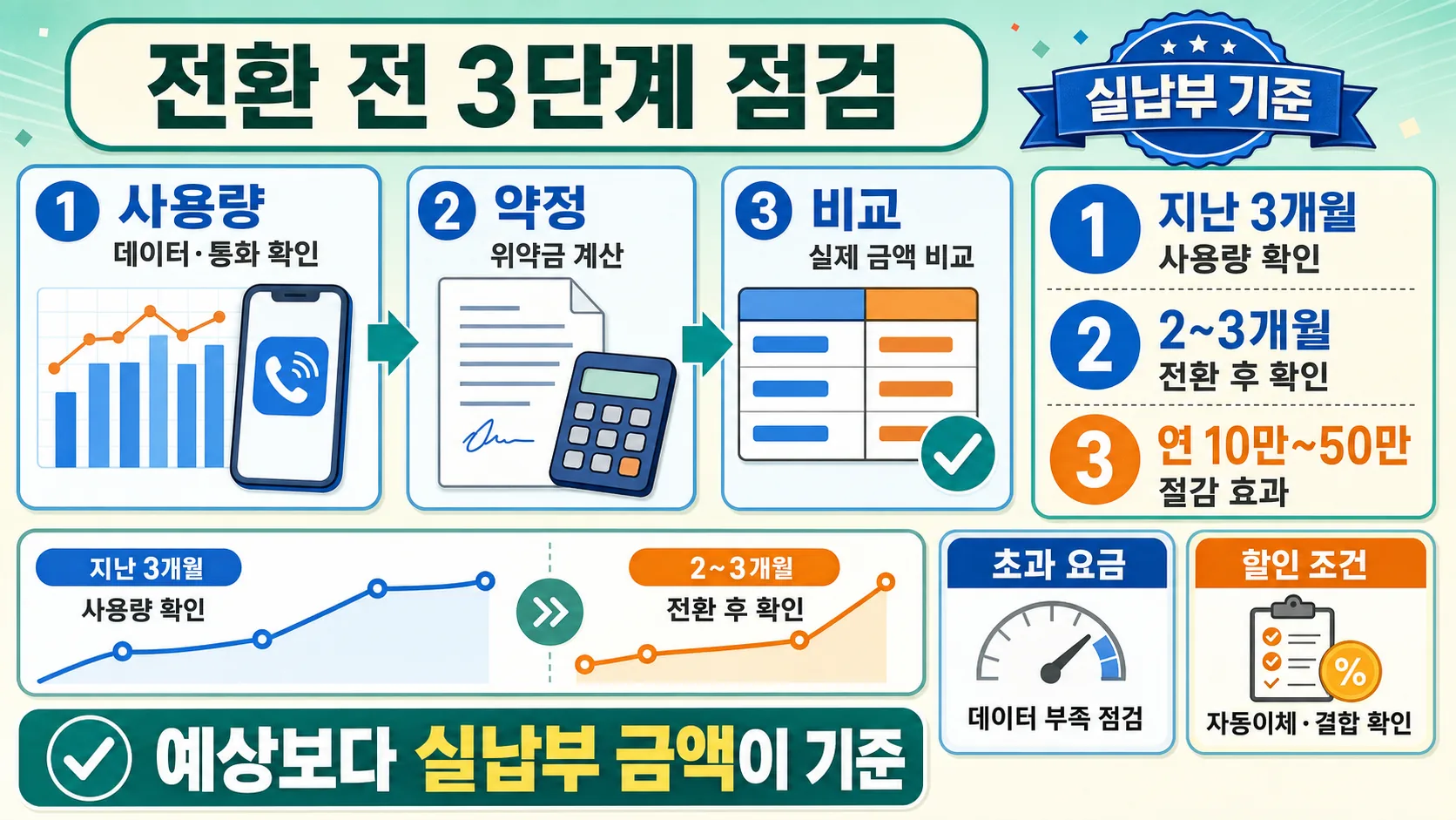 당장 확인할 3단계