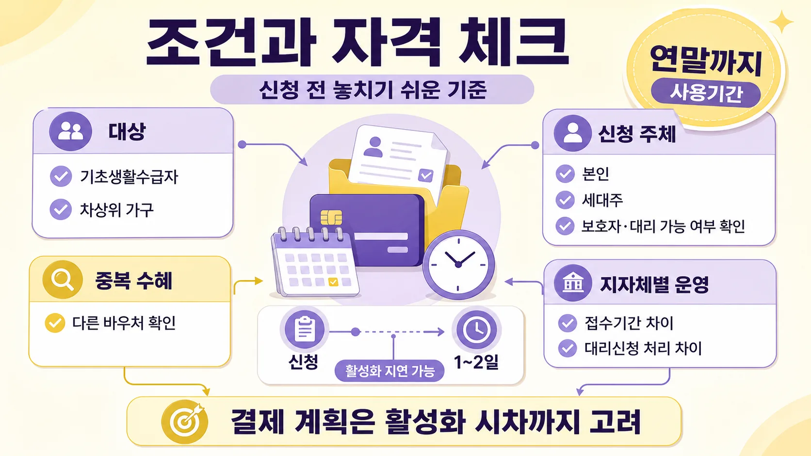 조건과 자격 체크