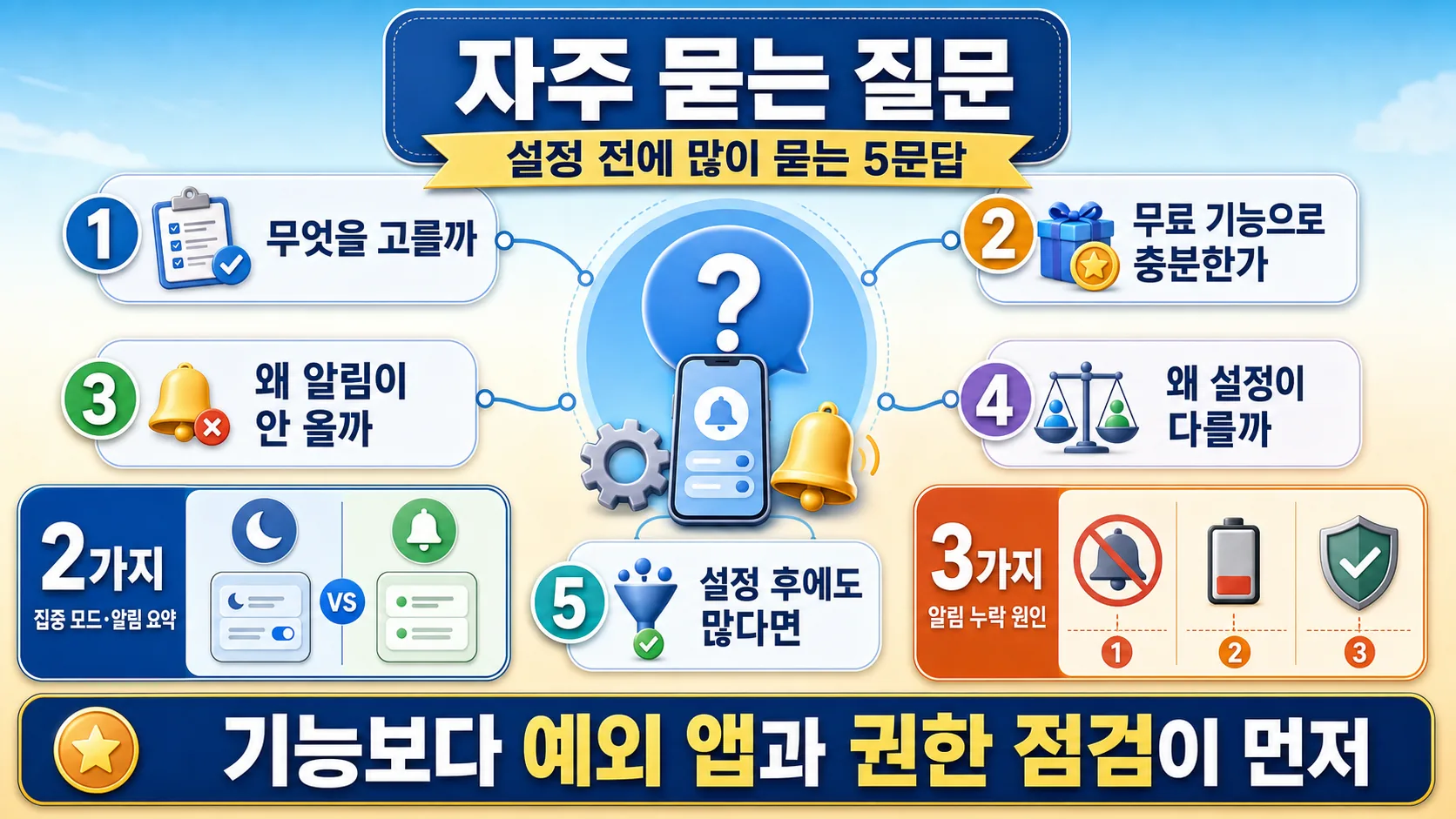 자주 묻는 질문