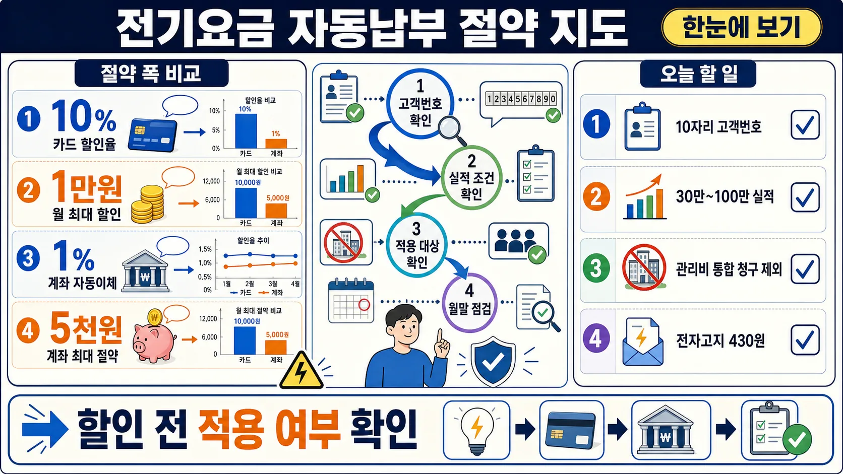 한눈에 보기