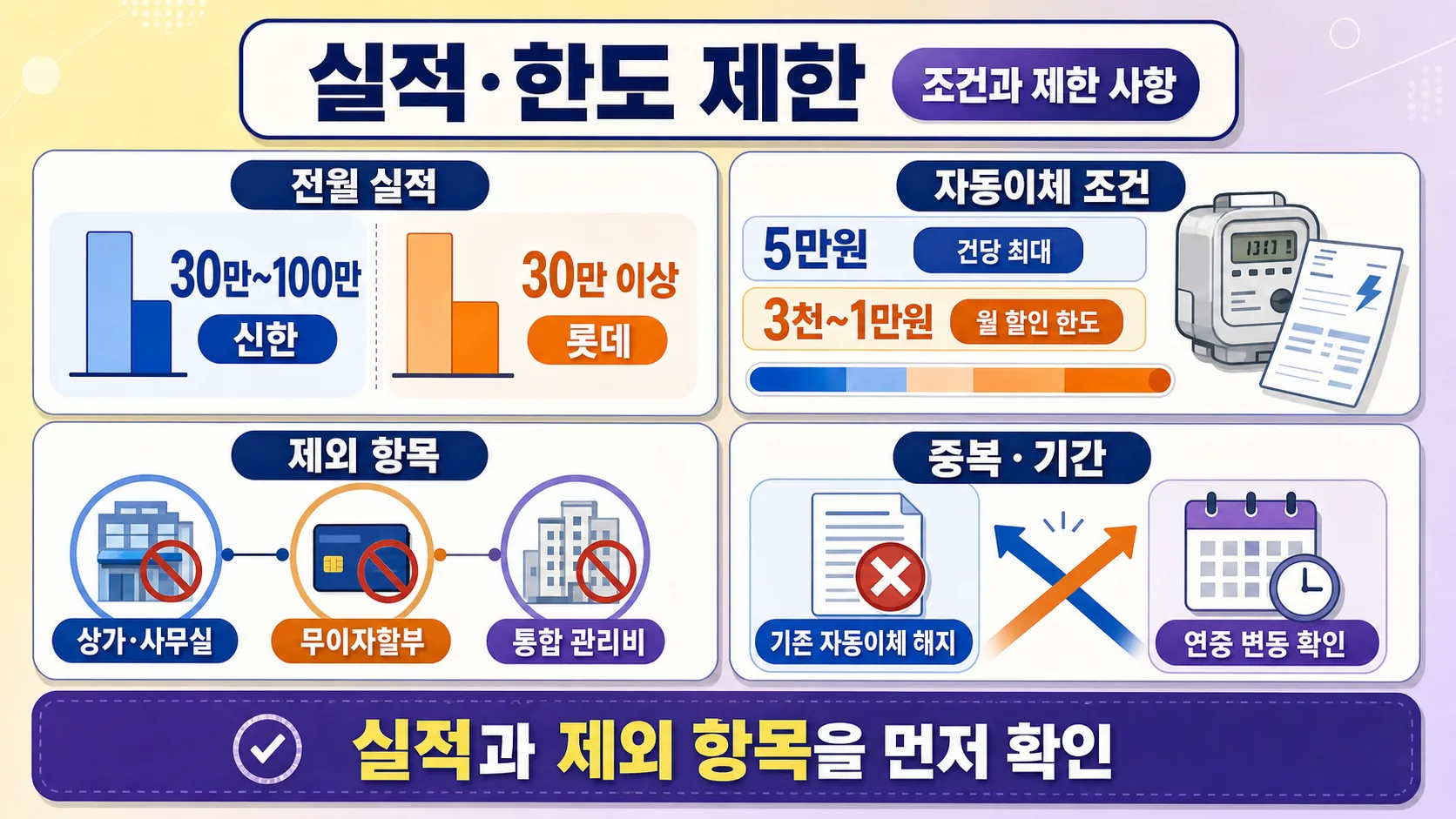 실적·한도 제한
