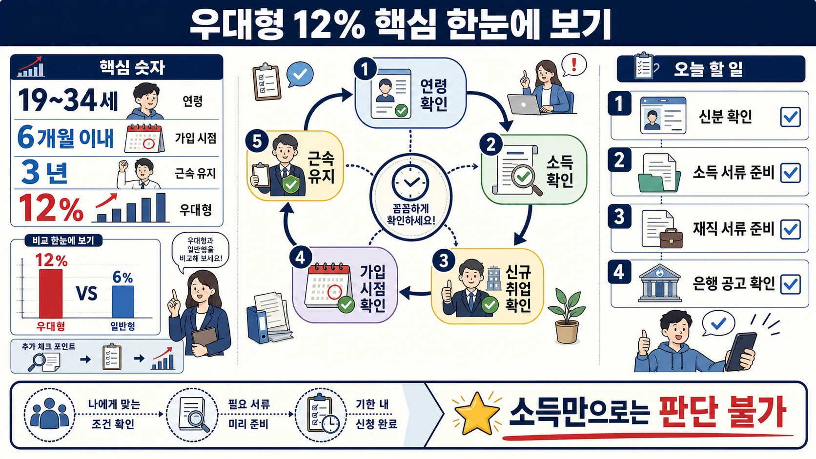 한눈에 보기