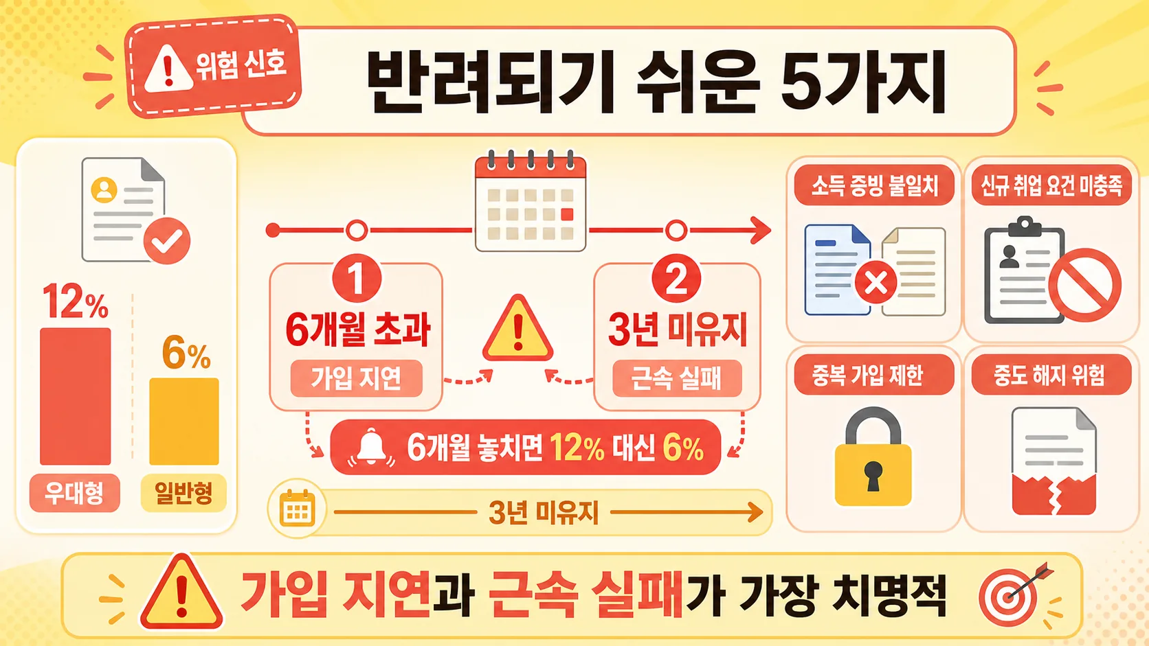 반려 위험 지도