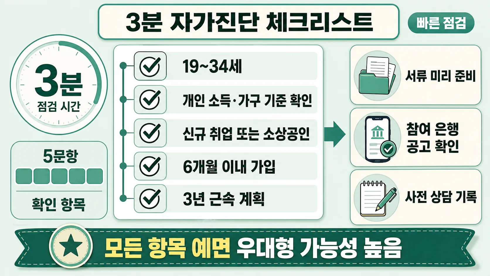 3분 자가진단