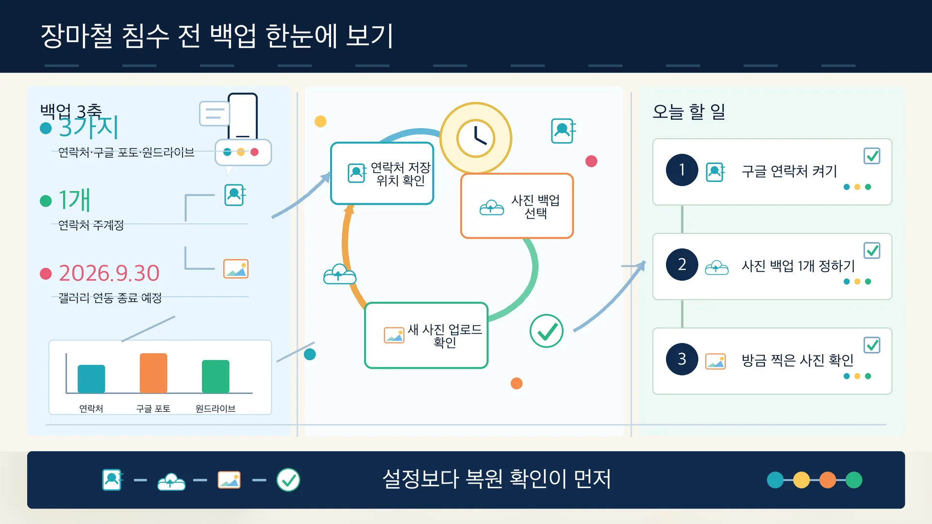 한눈에 보기