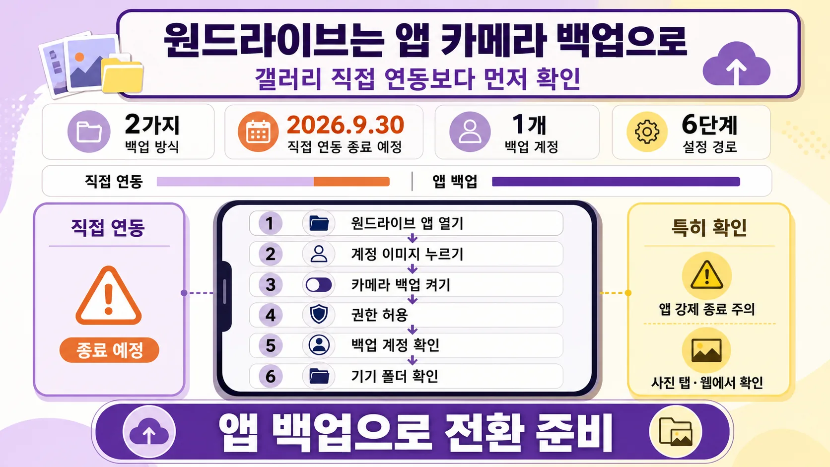 원드라이브 전환 체크