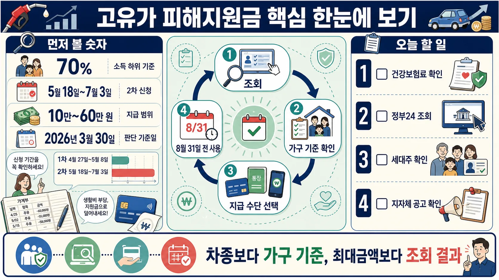 한눈에 보기