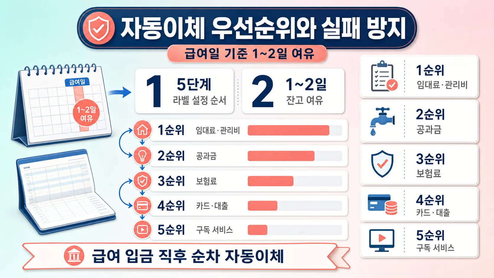 자동이체 우선순위