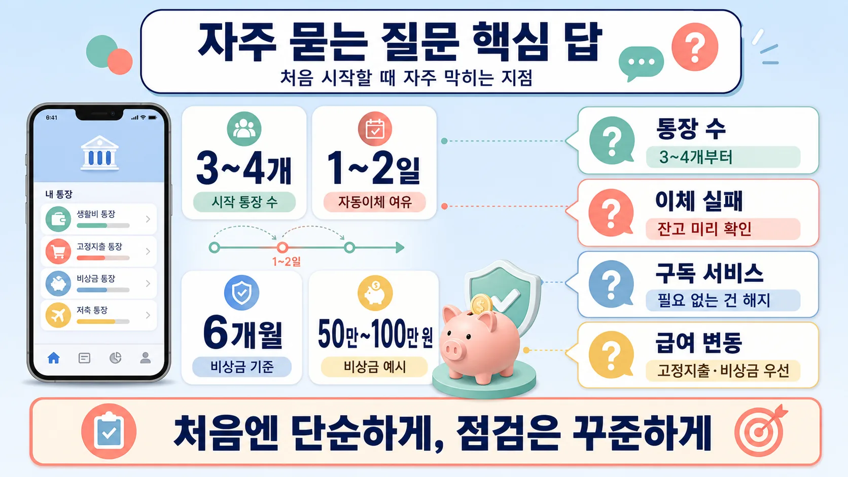 자주 묻는 질문 핵심 답
