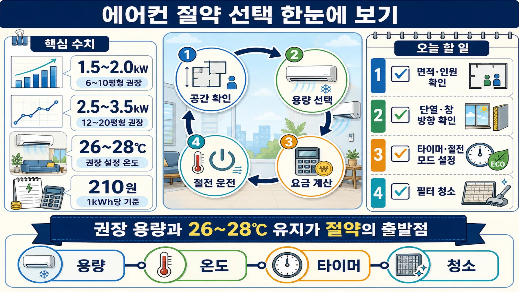 한눈에 보기