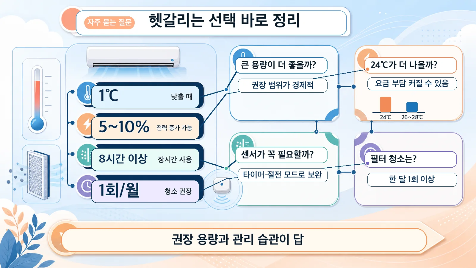 자주 묻는 질문 정리