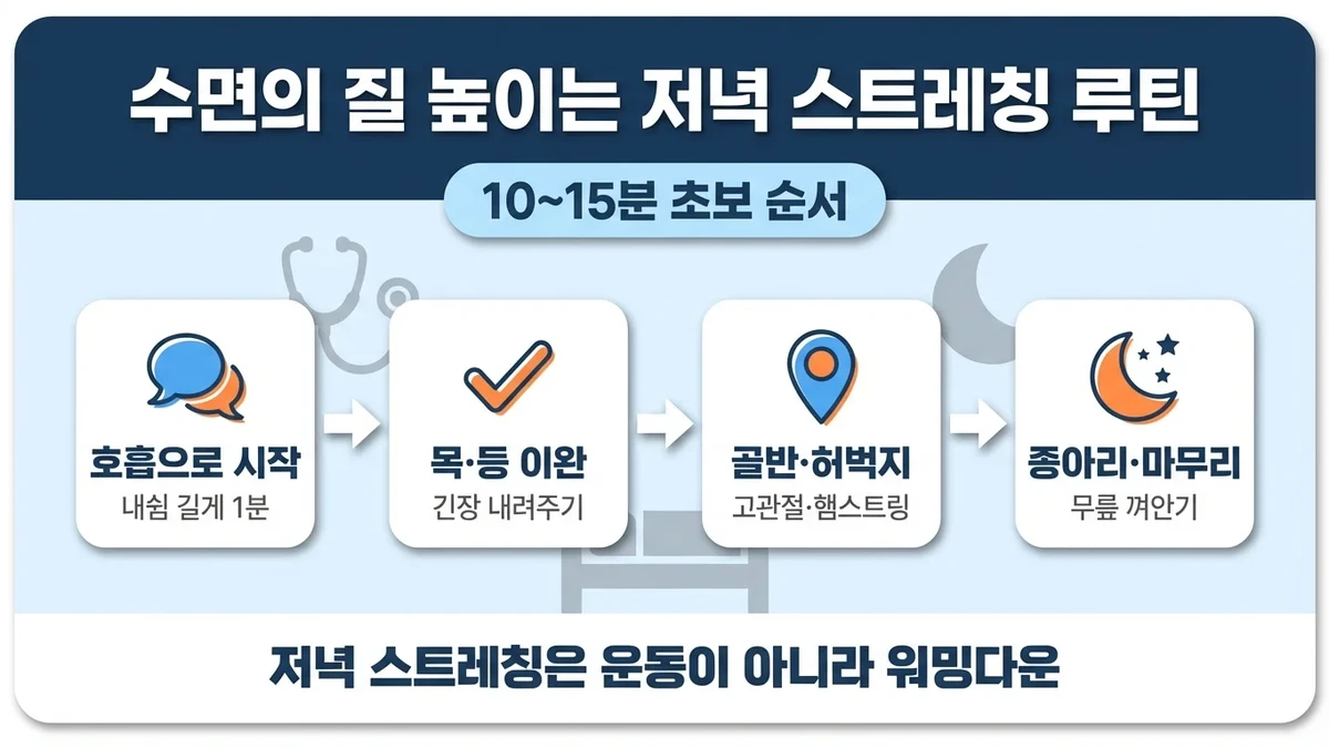 수면의 질 높이는 저녁 스트레칭 루틴: 10~15분 초보 순서
