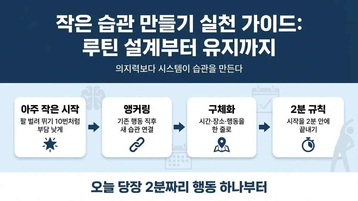 작은 습관 만들기 실천 가이드: 루틴 설계부터 유지까지