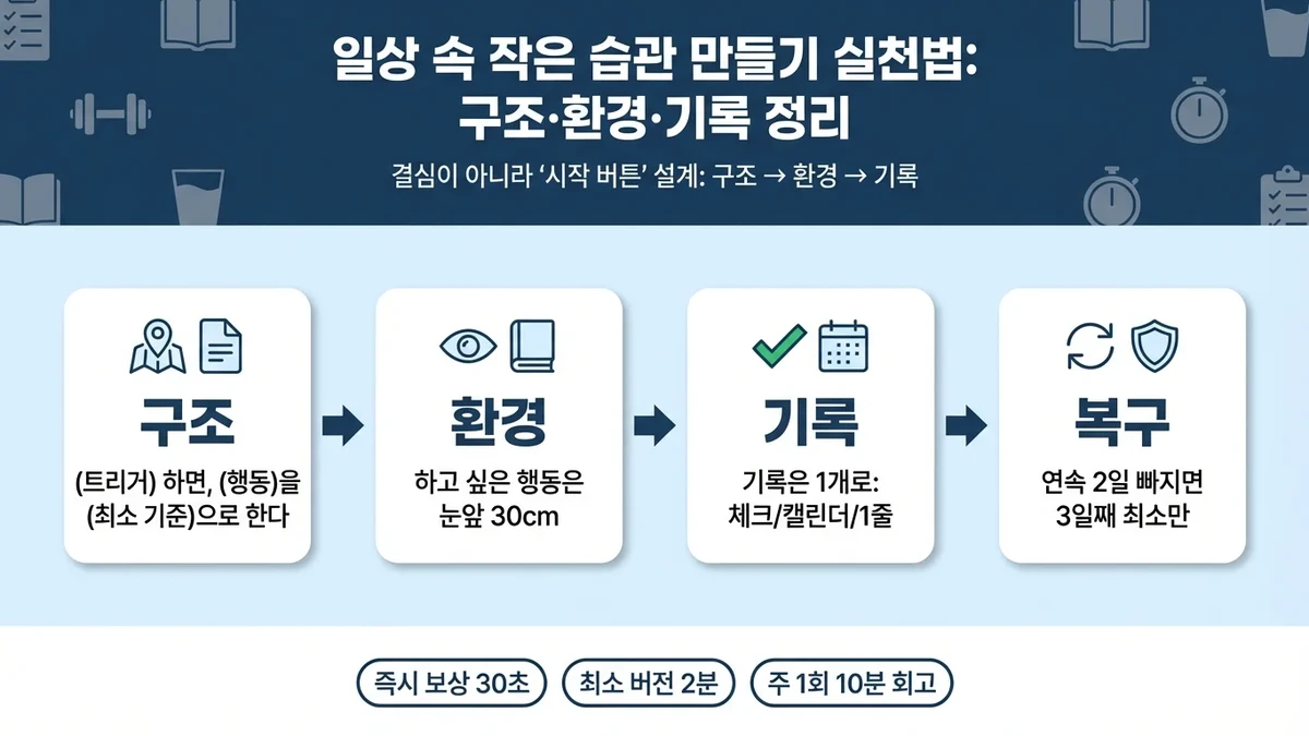 일상 속 작은 습관 만들기 실천법: 구조·환경·기록 정리