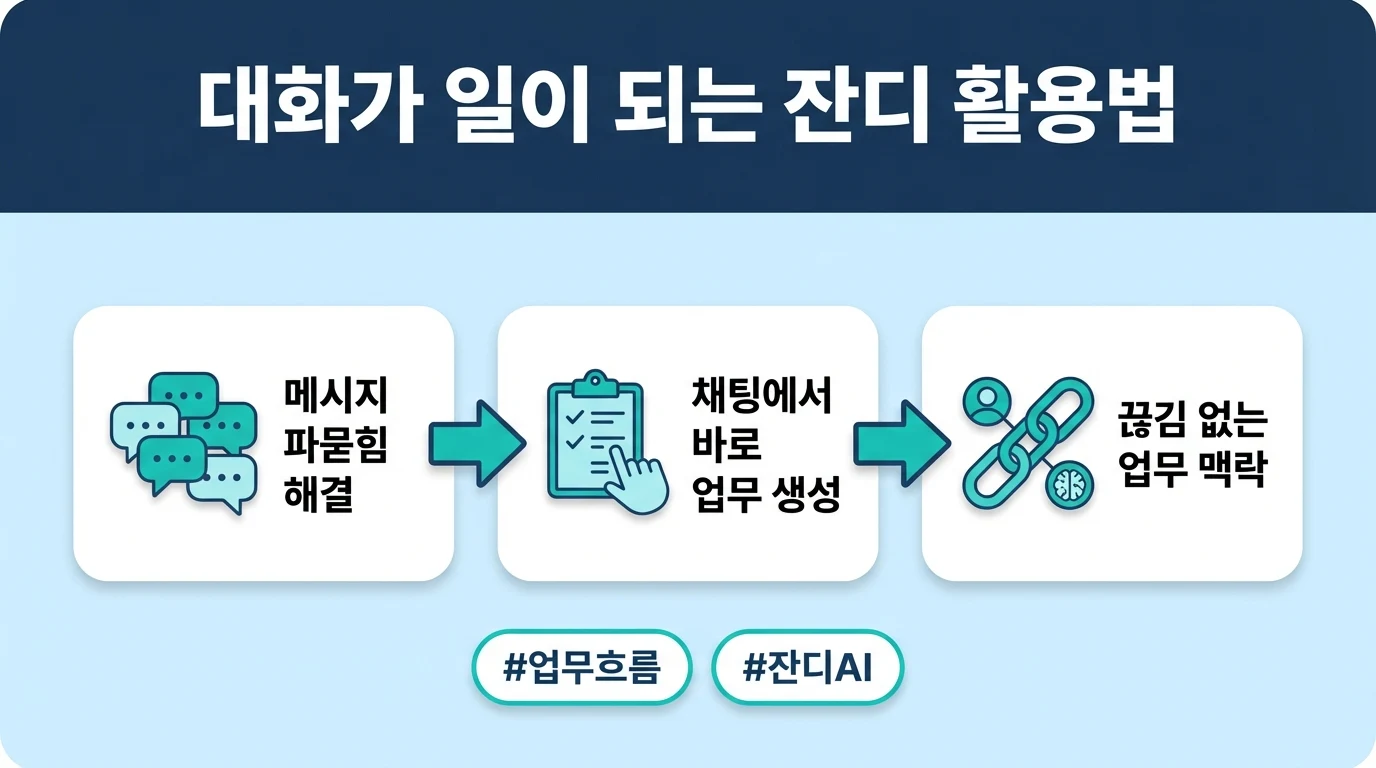Jandi in 2026: Transforming Messages into Tasks for Teams