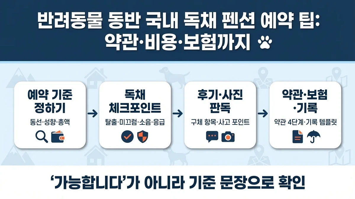 반려동물 동반 국내 독채 펜션 예약 팁: 약관·비용·보험까지